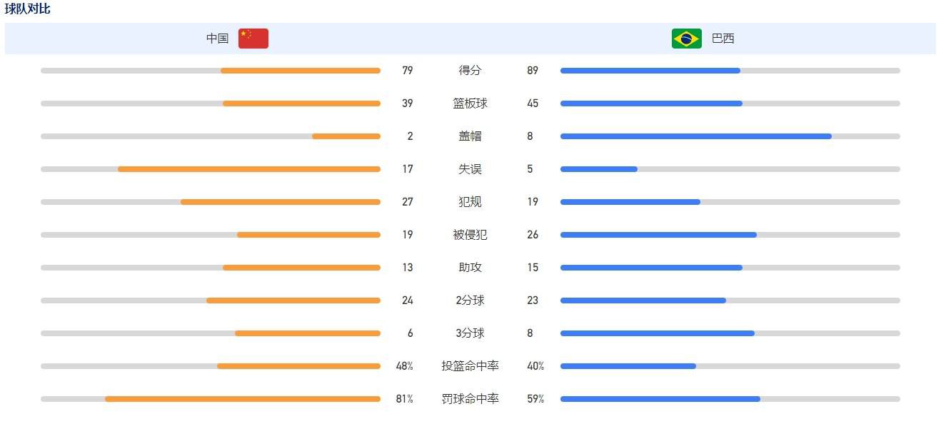 皇马4-1击败比利亚雷亚尔的比赛中，阿拉巴不幸十字韧带撕裂。